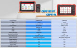 Launch CRP919X BT – Elite Diagnostic Scanner with ECU Coding (Bluetooth VCI)