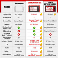 Launch CRP919X – Elite All Systems Scanner with ECU Coding